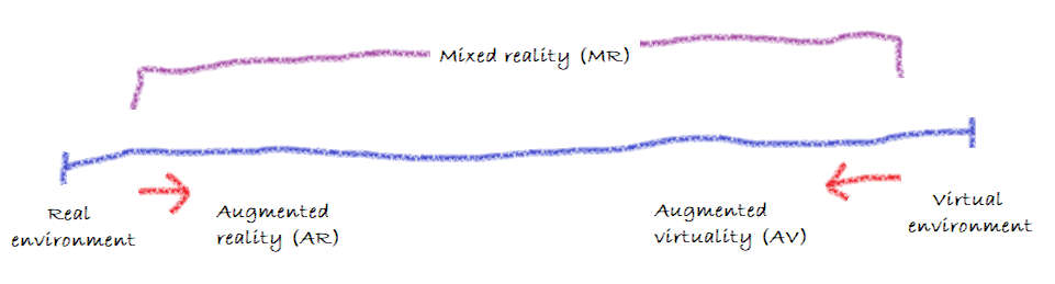 RV continuum